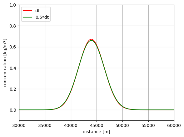 ../../_images/77cbd4e86021e376fc77701de5ffc6be08ee987e5228762f2b5953fdb3718475.png