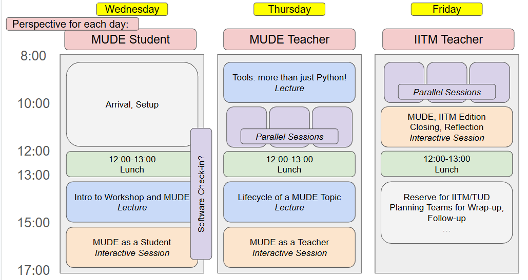 schedule
